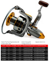 Telescopic Fishing Rod &amp; Reel Combo 1.5-3.0m