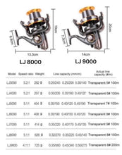 Charger l&#39;image dans la galerie, ISO Rock Fishing Reel 3000-9000
