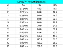 Charger l&#39;image dans la galerie, Lamby X4 Fishing Braid Line 18-200LB 1000m Size 1-15
