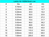 Lamby X4 Fishing Braid Line 18-200LB 1000m Size 1-15