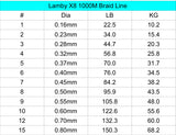 Lamby X8 Fishing Braid Line 22-150LB 1000m Size 1-15