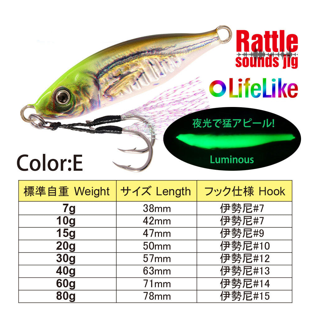 15g/20g/30g/40g Metal Jig Fishing Lure Weights Trolling Hard Bait Bass  Fish-zk