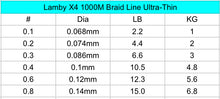 Charger l&#39;image dans la galerie, Lamby X4 Ultra-Thin Braid Line 2-15LB 1000m Size 0.1-0.8
