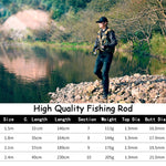 Alloy Carbon Fibre Telescopic Fishing Rod Combo 1.5-2.4m