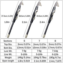 Carregar imagem no visualizador da galeria, Ondanera 1.8-2.4m Telescopic Fishing Rod
