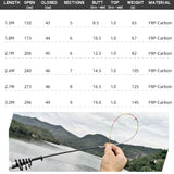 Portable Telescopic Fishing Rod 1.5m-3.0m