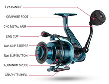 Cargar imagen en el visor de la galería, Terrx Spinning Fishing Reel 1000-7000 16kg Drag
