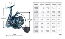 Charger l&#39;image dans la galerie, Terrx Spinning Fishing Reel 1000-7000 16kg Drag
