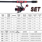 Ruby 1.8-2.4m Telescopic Rod & Reel Combo