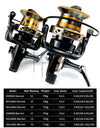 Heavy Duty Fishing Spinning Reel 9000-12000
