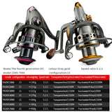 Metal Fishing Spinning Reel 1000-7000