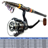 1.8-3.6m Fishing Rod & Reel Combo