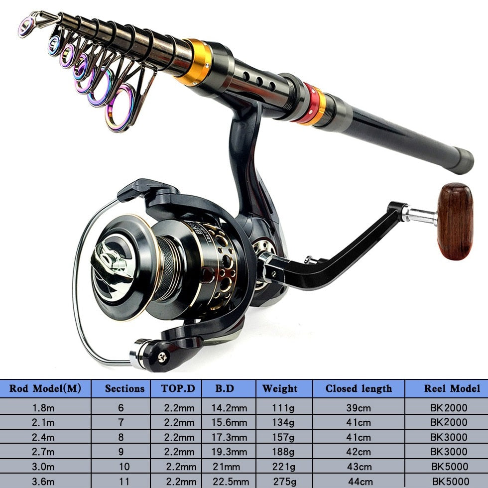 Sougayilang Fishing Rod and Reel Combo 1.8-2.4m Carbon Fiber