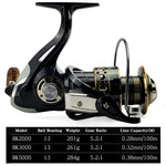 1.8-3.6m Fishing Rod & Reel Combo