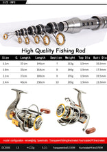 Cargar imagen en el visor de la galería, Alloy Carbon Fibre Telescopic Fishing Rod Combo 1.5-2.4m
