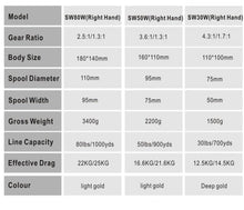 Carregar imagem no visualizador da galeria, 80W Overhead Jigging Conventional Reel
