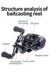 Metal Baitcasting Reel 8kg Drag