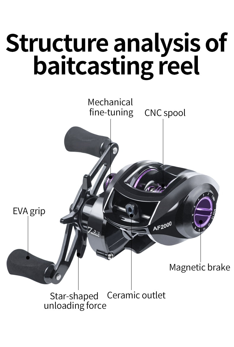 Baitcast Reel 7:2:1 Gear Ratio Baitcasting Reel 8Kg/17.6Lb Max Drag  Baitcasting Fishing Reel 5 Adjustable Mode for Fishing Lover