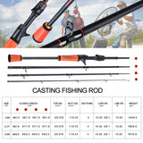 4 Sections Baitcasting Fishing Rod 1.8-2.4m