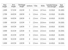 Charger l&#39;image dans la galerie, 2.4-5.4m Heavy-Duty Telescopic Rod Line 15-60lb Lure 30-200g
