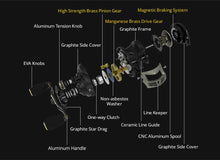 Cargar imagen en el visor de la galería, S.Hawk Baitcasting Fishing Reel 7kg Drag
