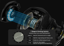 Charger l&#39;image dans la galerie, S.Hawk Baitcasting Fishing Reel 7kg Drag
