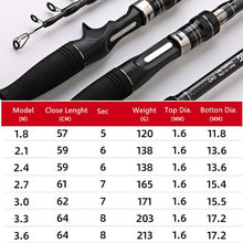 Cargar imagen en el visor de la galería, Baitcasting/Spinning Telescopic Fishing Rod 1.8-3.6m
