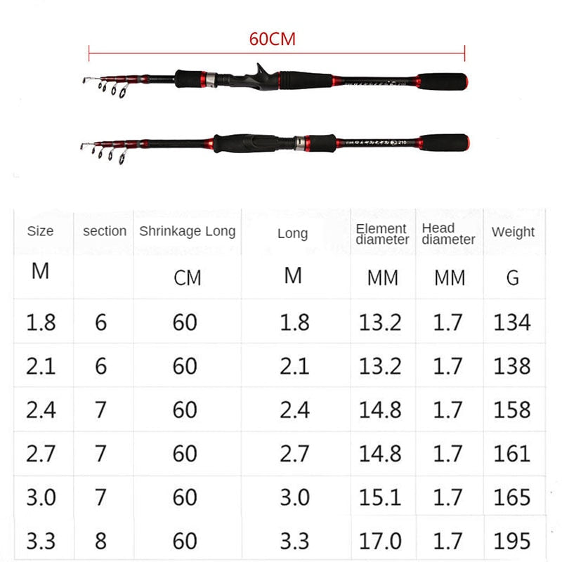  Fishing Rod Carbon Fiber Telescopic Fishing Pole 3 Sections  175CM Lure Fishing Rod and 9+1BB Baitcasting Reel Combo Travel Fishing Sets  Telescopic Fishing Rod (Size : Left Hand, Color 