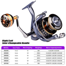 Load image into Gallery viewer, 21kg Drag Metal Handle Fishing Reel 2000-7000
