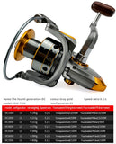 Telescopic Fishing Rod & Reel Combo 1.5-3.0m