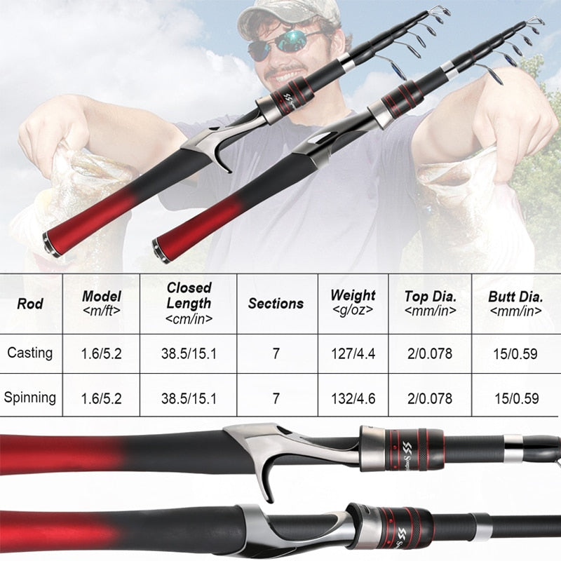 Ruiboury Carbon Fishing Table Rods Anti-Lock Groove Fishing Rod For River Pond Fishing Using Type1 Other