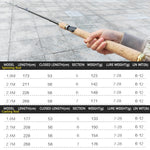 1.8-2.7m Telescopic Spinning/Baitcasting Rod Wooden