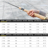 1.8-2.7m Telescopic Spinning/Baitcasting Rod Wooden